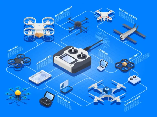 iot and drone